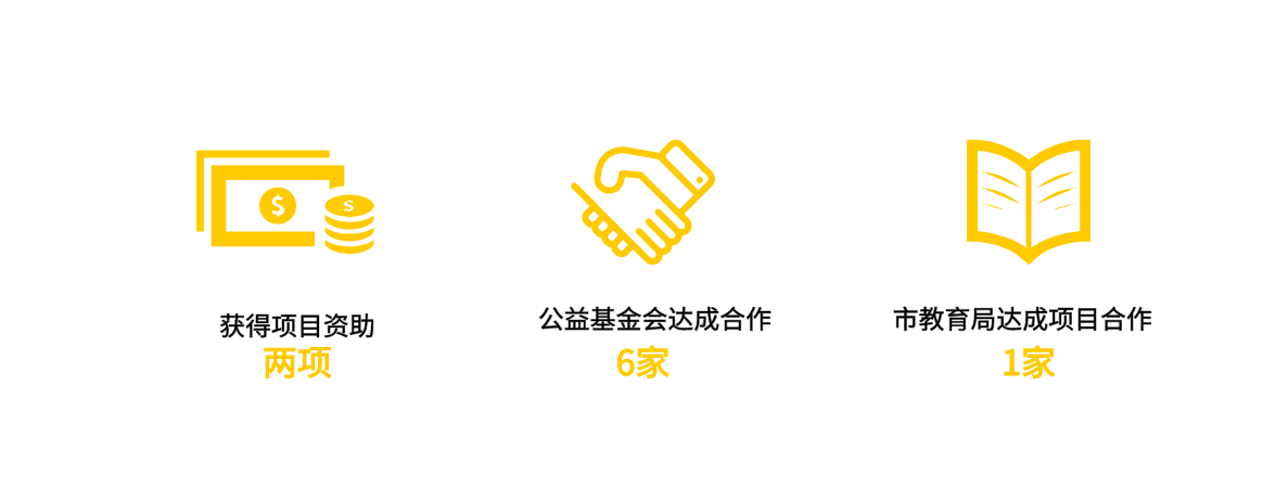 1629977301639600.png 合作方.png