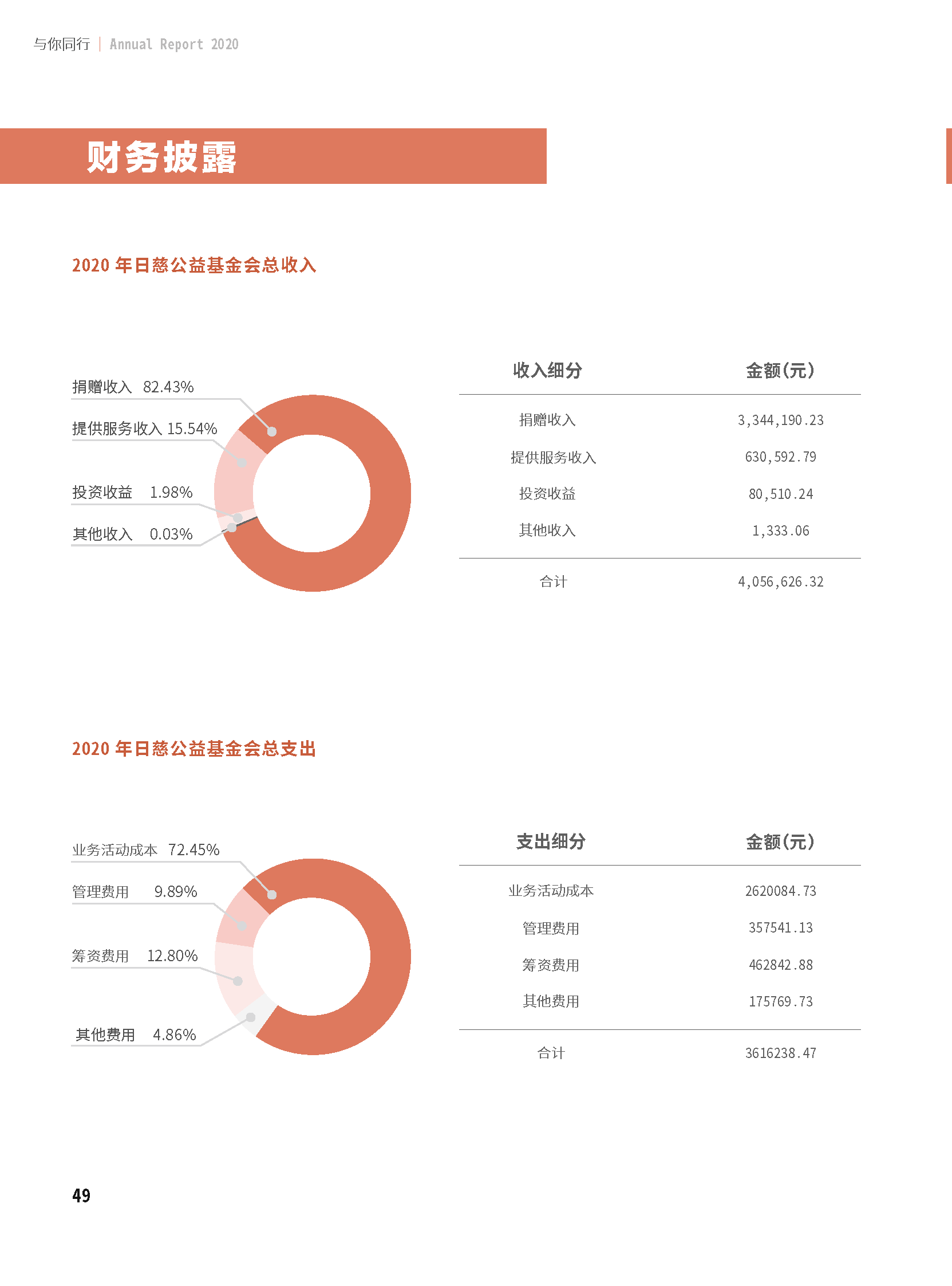 1629977649207085.png 广东省日慈公益基金会2020年年报_页面_27.png