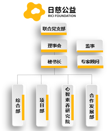 1785402257847804.png 组织架构.png
