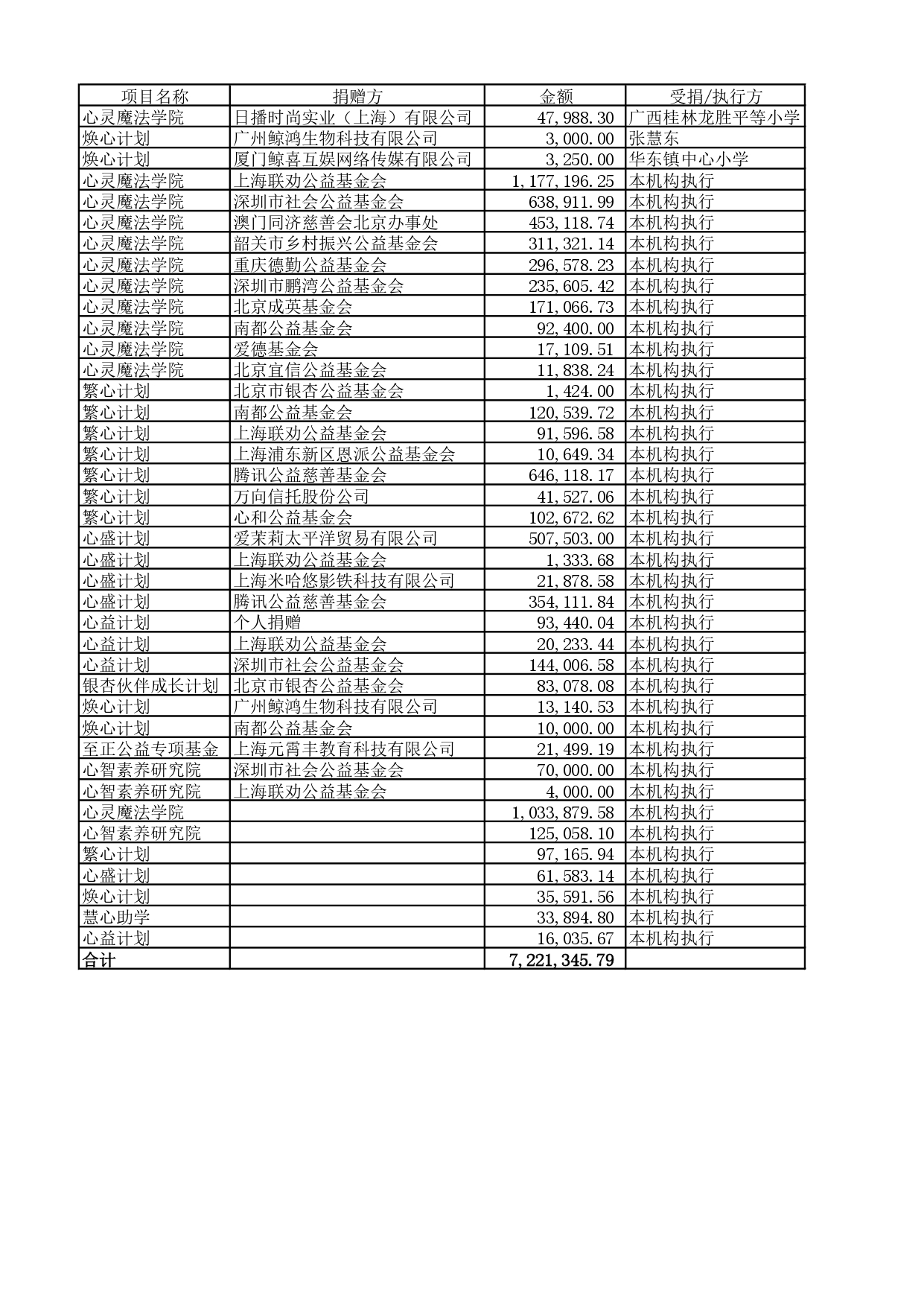 2025年款物去向公示09112_page-0001.jpg